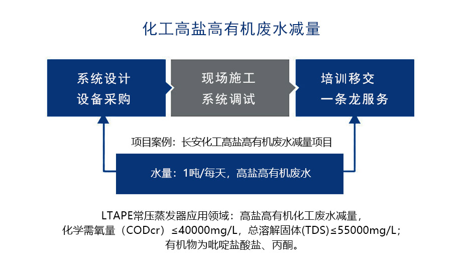 長安化工3.jpg 長安化工3.jpg