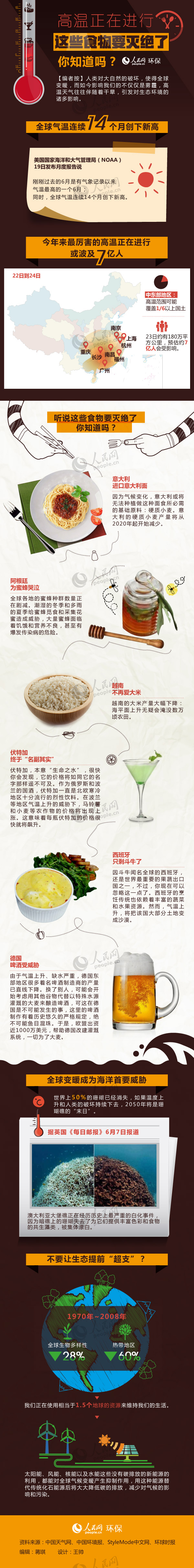 D⣺ߜM @ЩʳҪ^֪᣿ 